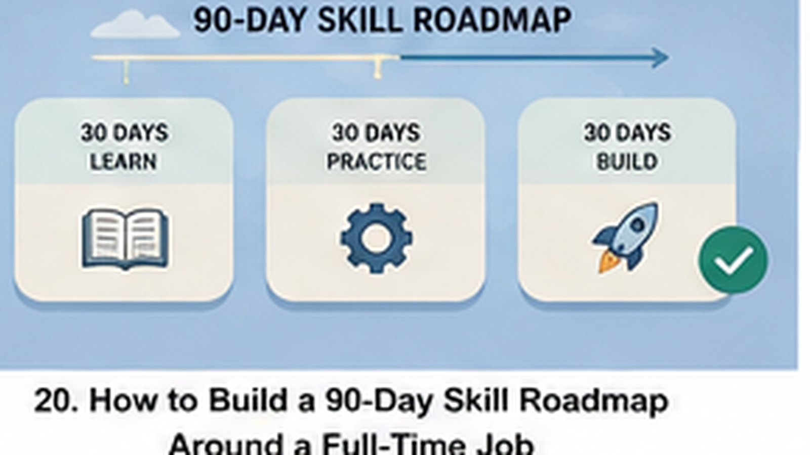 Editorial illustration for How to Build a 90-Day Skill Roadmap Around a Full-Time Job.